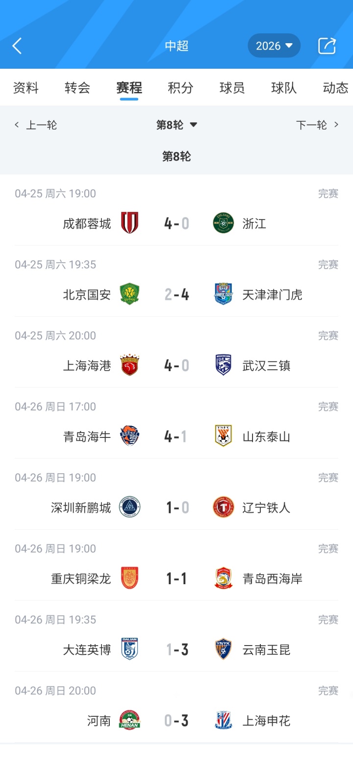 开云官方-中超积分榜：蓉城4分领跑，铜梁龙第2，申花升第5，津门虎仍负分